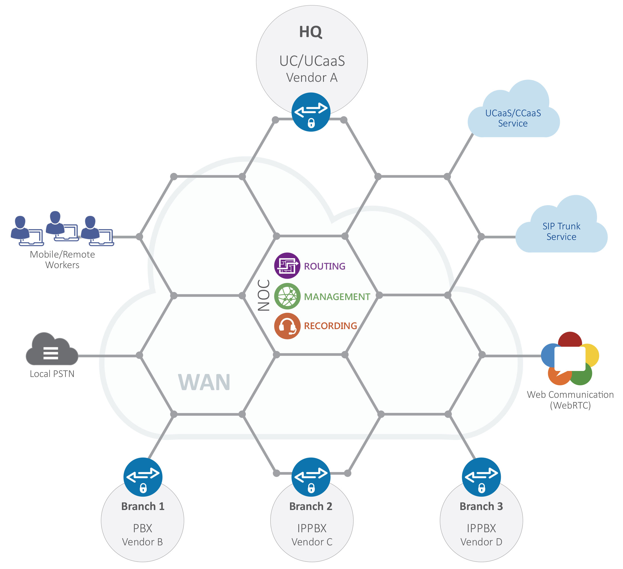 Universal Communications Architecture Flexible & CostEffective