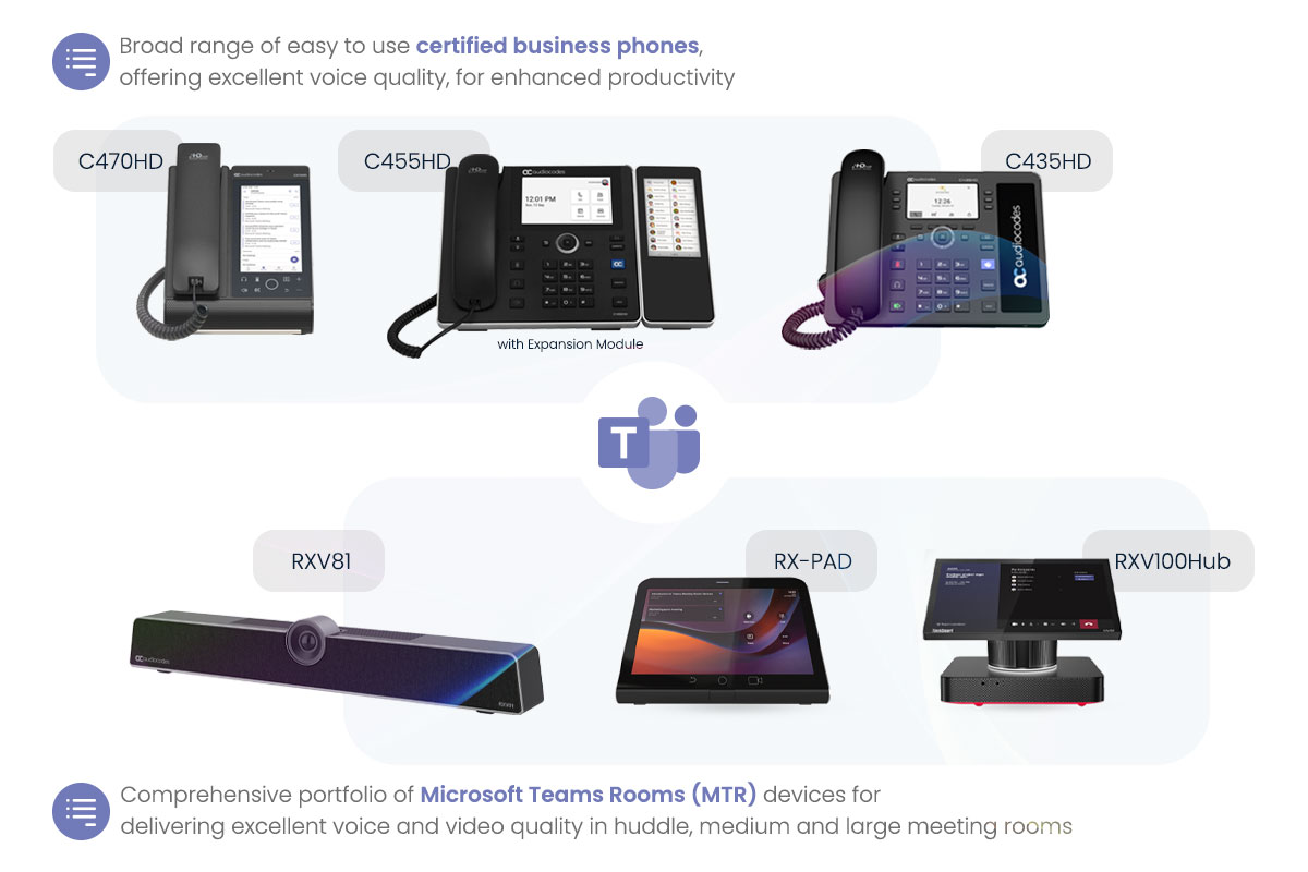 Microsoft Teams & Skype for Business − Kompatible IP-Telefone und Konferenzraumlösungen