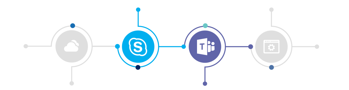 audiocodes product portfolio for skype for business and microsoft teams microsoft365