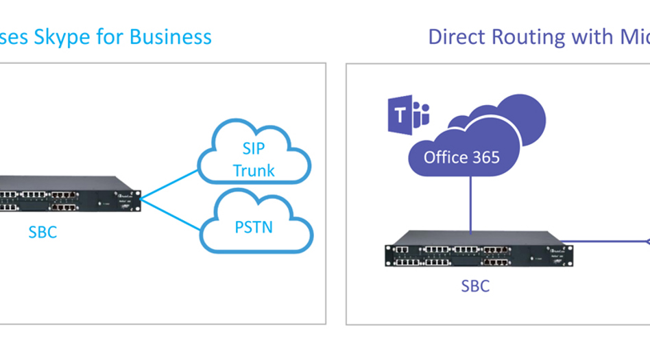 Microsoft Teams Analog Gateway at Stephanie Gaspard blog
