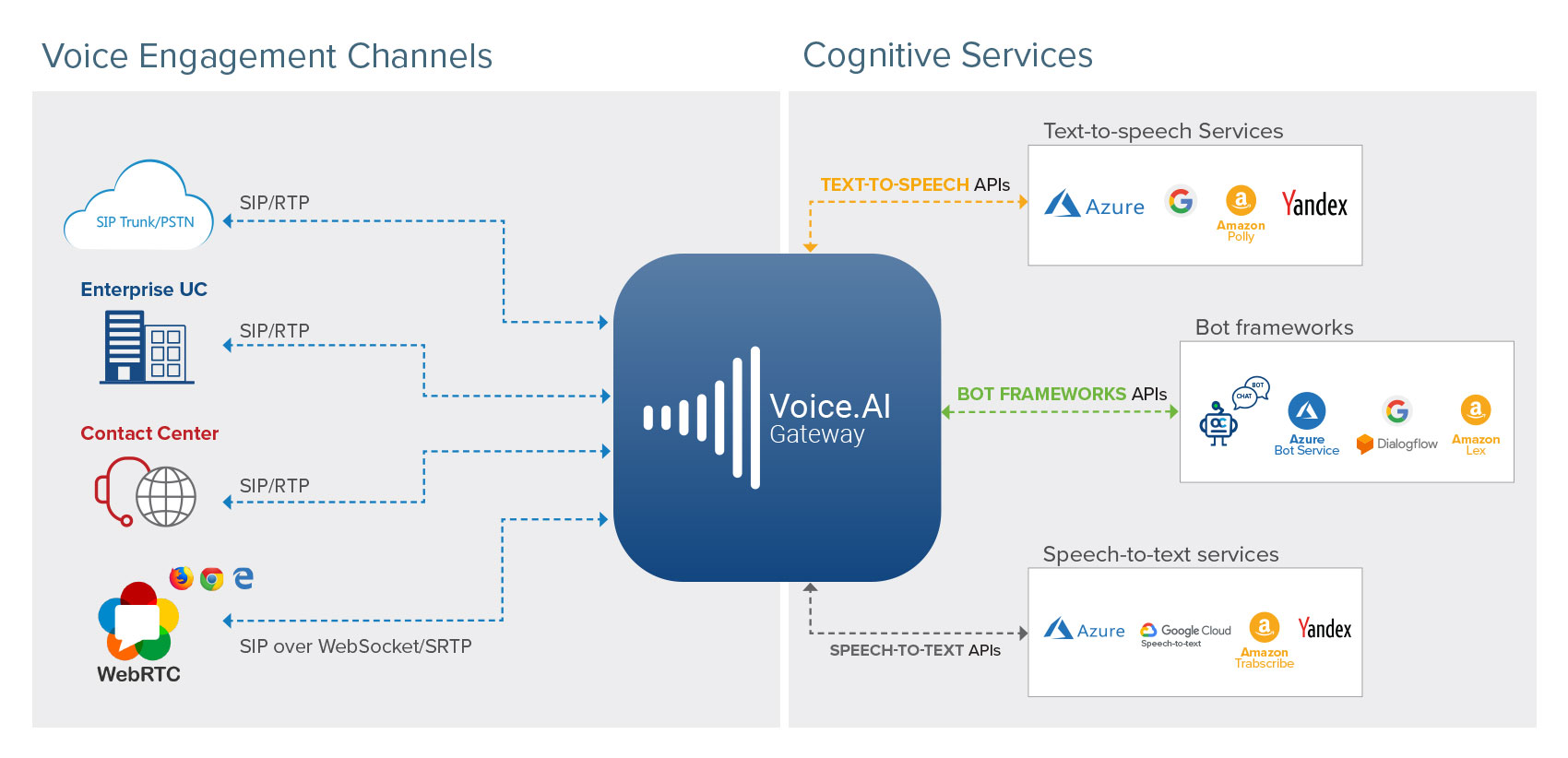 Voice.AI Gateway – Giving Voice to Chatbots Voice.AI Gateway – Giving Voice to Chatbots