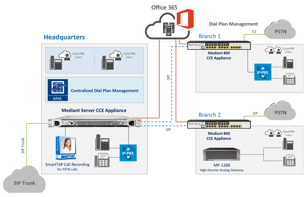 Skype for Business Online & Phone System in Office 365 Connecting