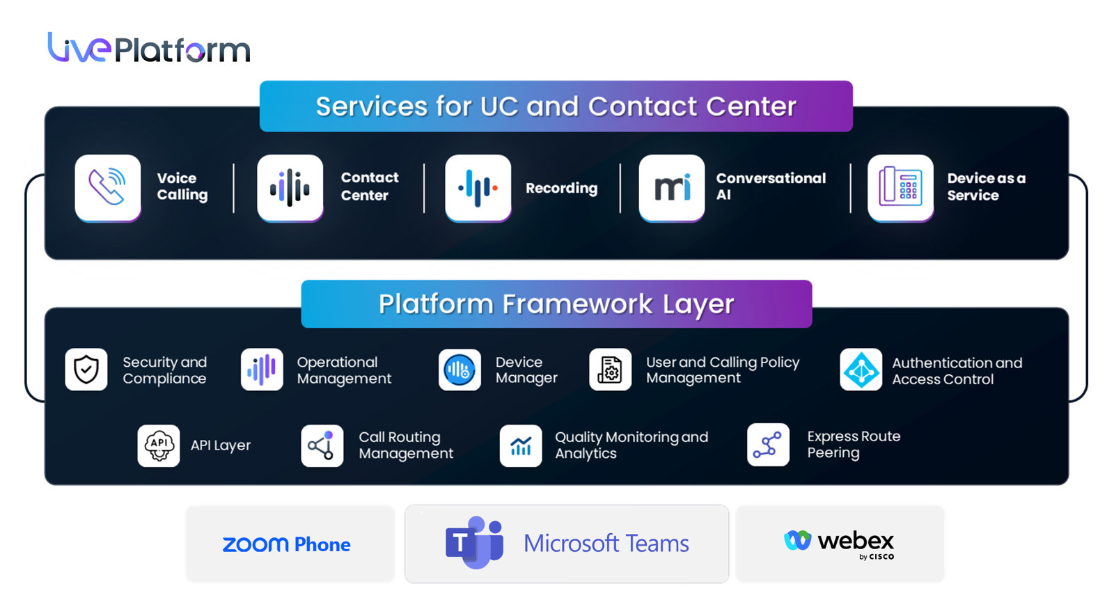 MultiUCaaS for Service Providers