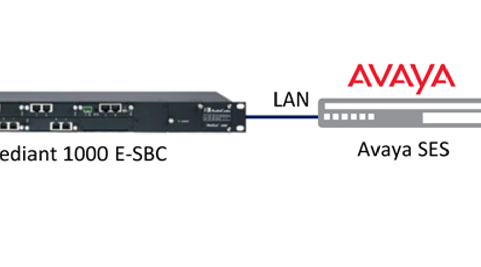 Avaya Call Flow Diagram