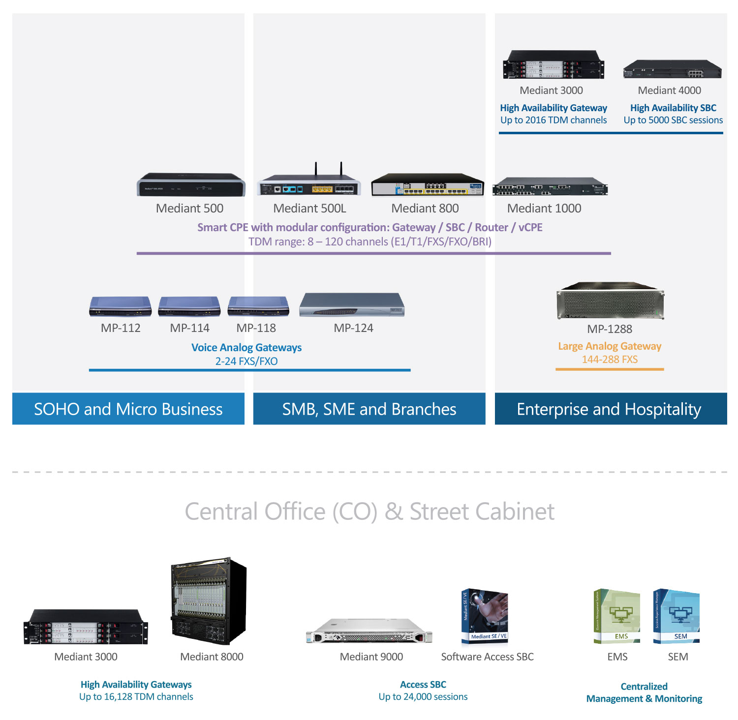 PSTN Migration Product Portfolio PSTN Migration Product Portfolio