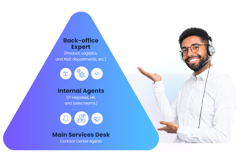 Voca back-office experts and internal agents