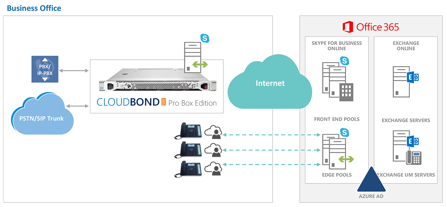 show skype for business in office 365 show skype for business in office 365