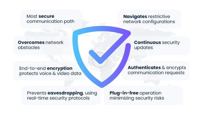 Inbound Digital Click-to-Call Technology - Safe and Secure