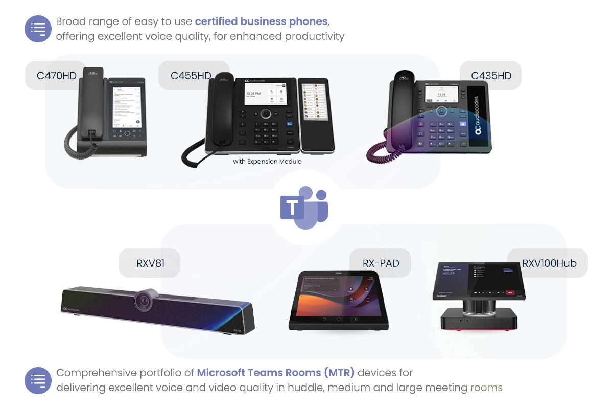 Teléfonos IP certificados para Microsoft Teams y dispositivos para Microsoft Teams Rooms (MTR)