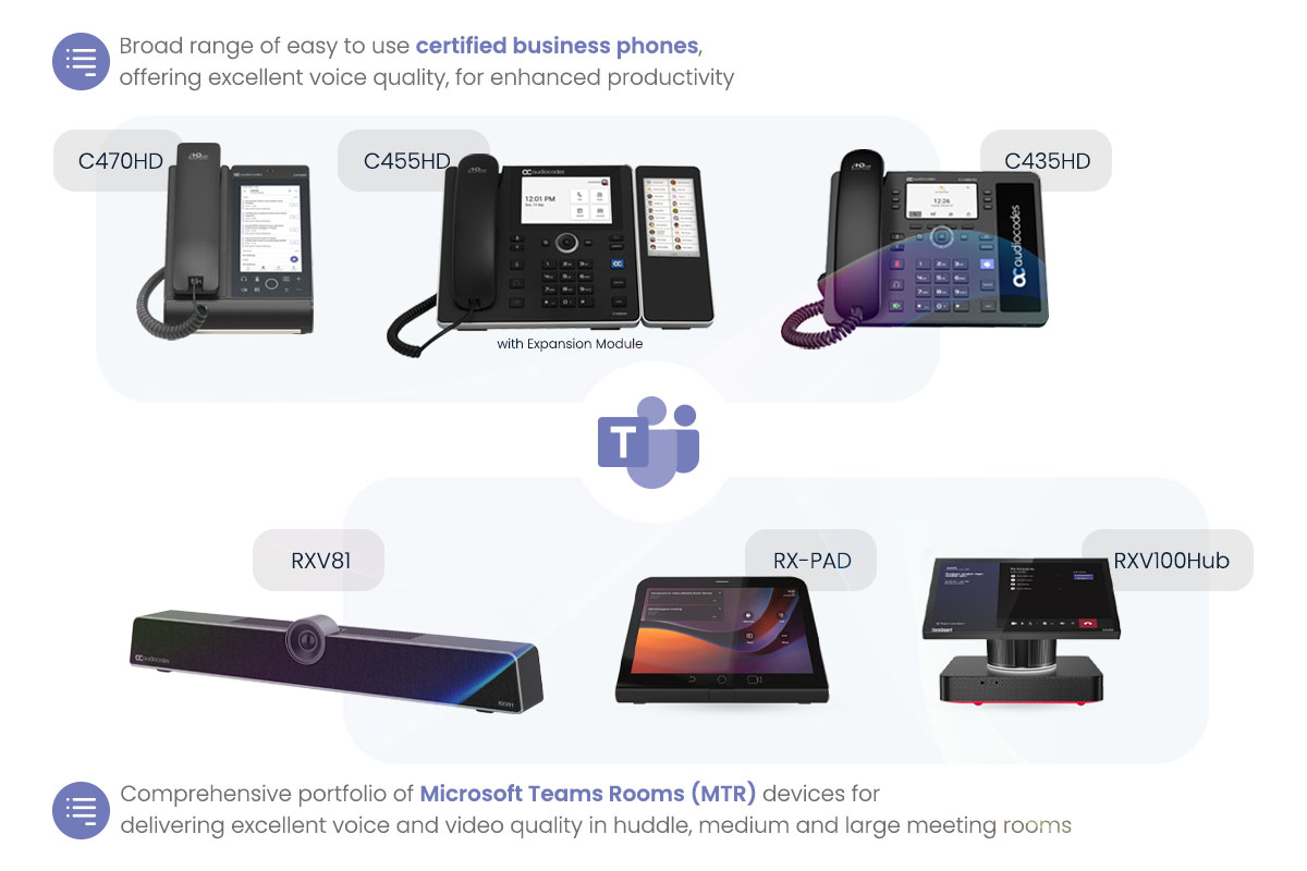 兼容 Microsoft Teams 和 Skype for Business 的 IP 话机和会议室解决方案