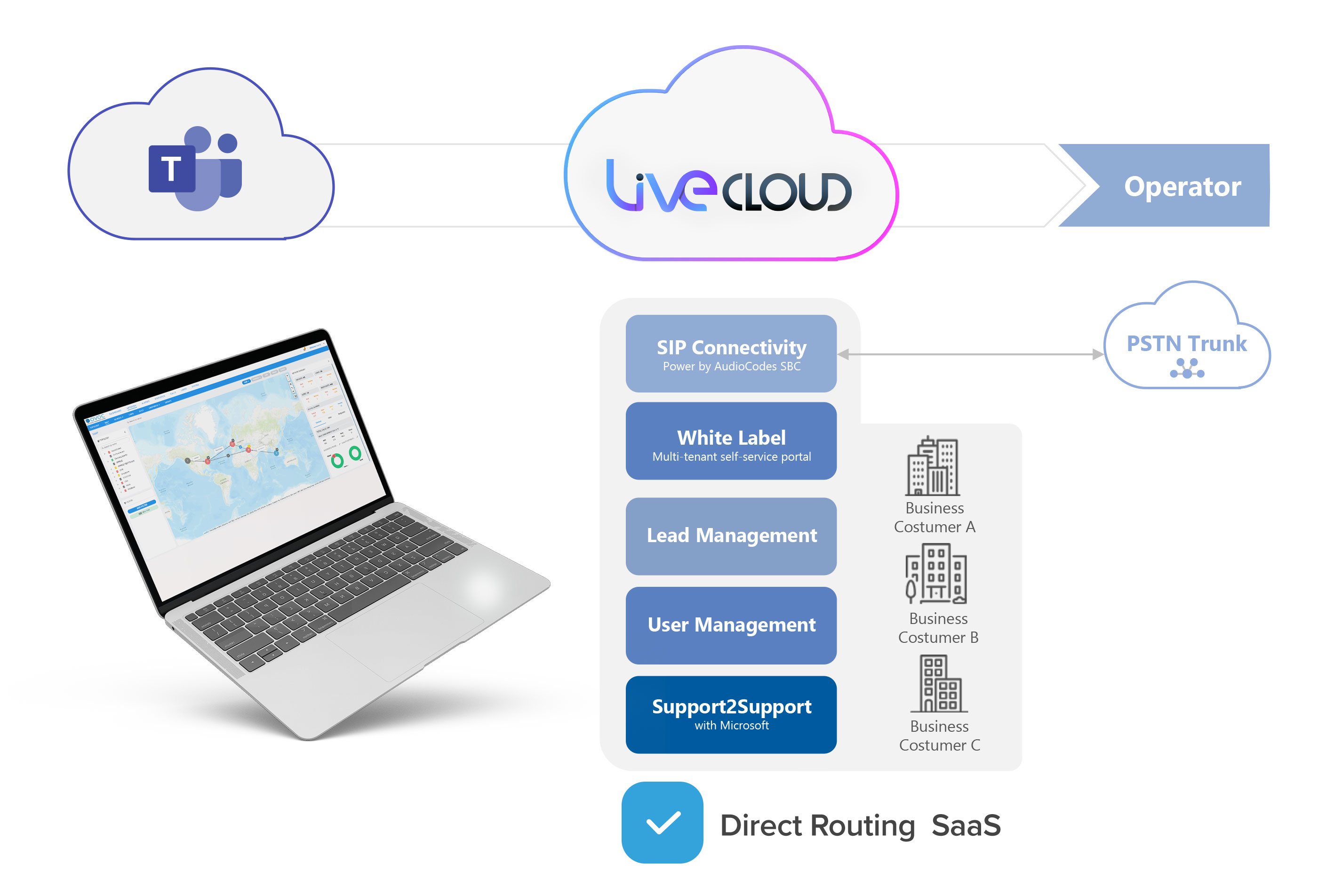 Solución SaaS de AudioCodes Live Cloud para Direct Routing