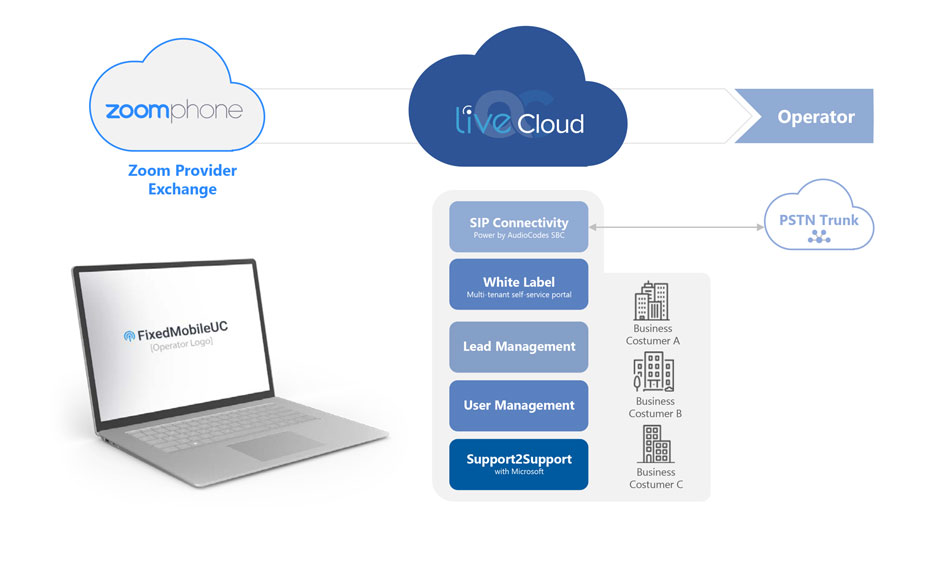 AudioCodes Live Cloud Zoom Phone Provider Exchange SaaS Solution