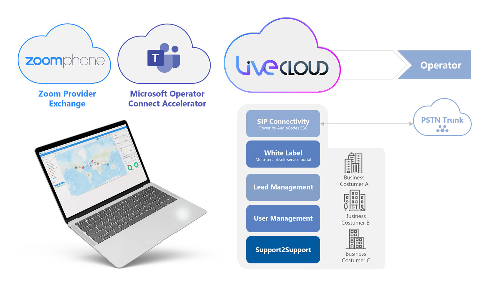 AudioCodes Live Cloud SaaS Solution