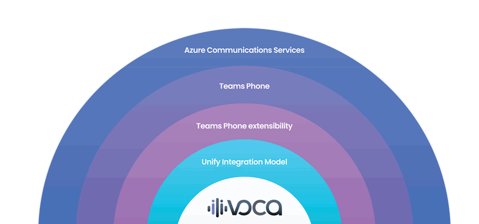 Voca CIC’s Design is Now the Industry Standard