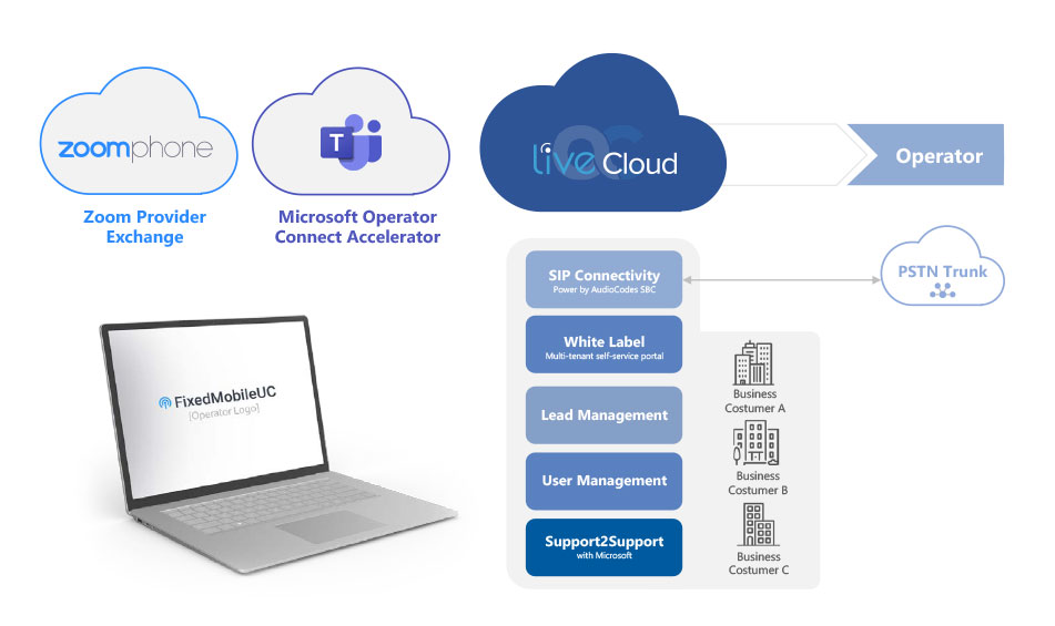 AudioCodes Live Cloud SaaS Solution