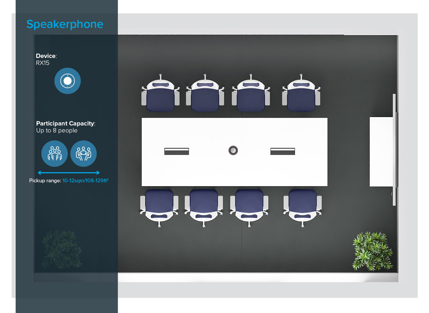 AudioCodes RX15 Speakerphone | Huddle Room Speaker