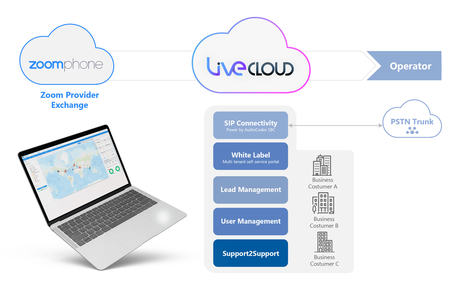 Solución AudioCodes Live Cloud SaaS para Zoom Phone Provider Exchange