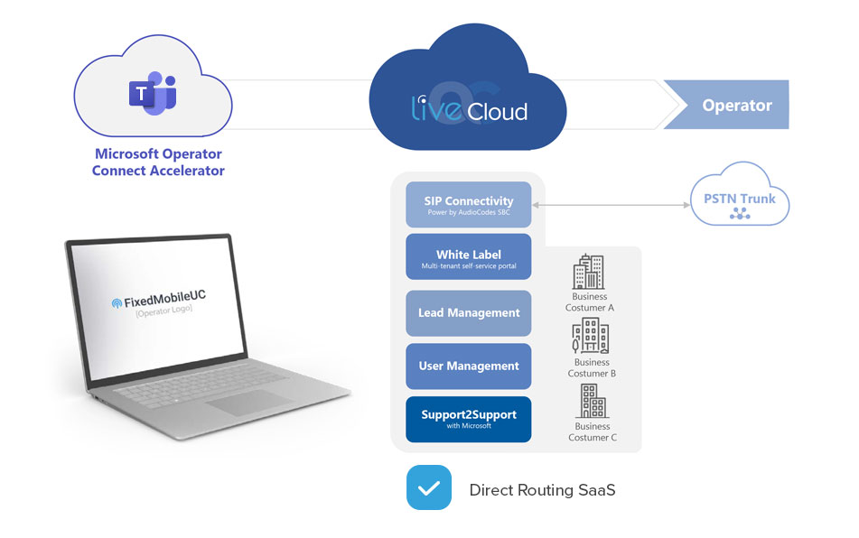 AudioCodes Live Cloud SaaS Solution for Direct Routing