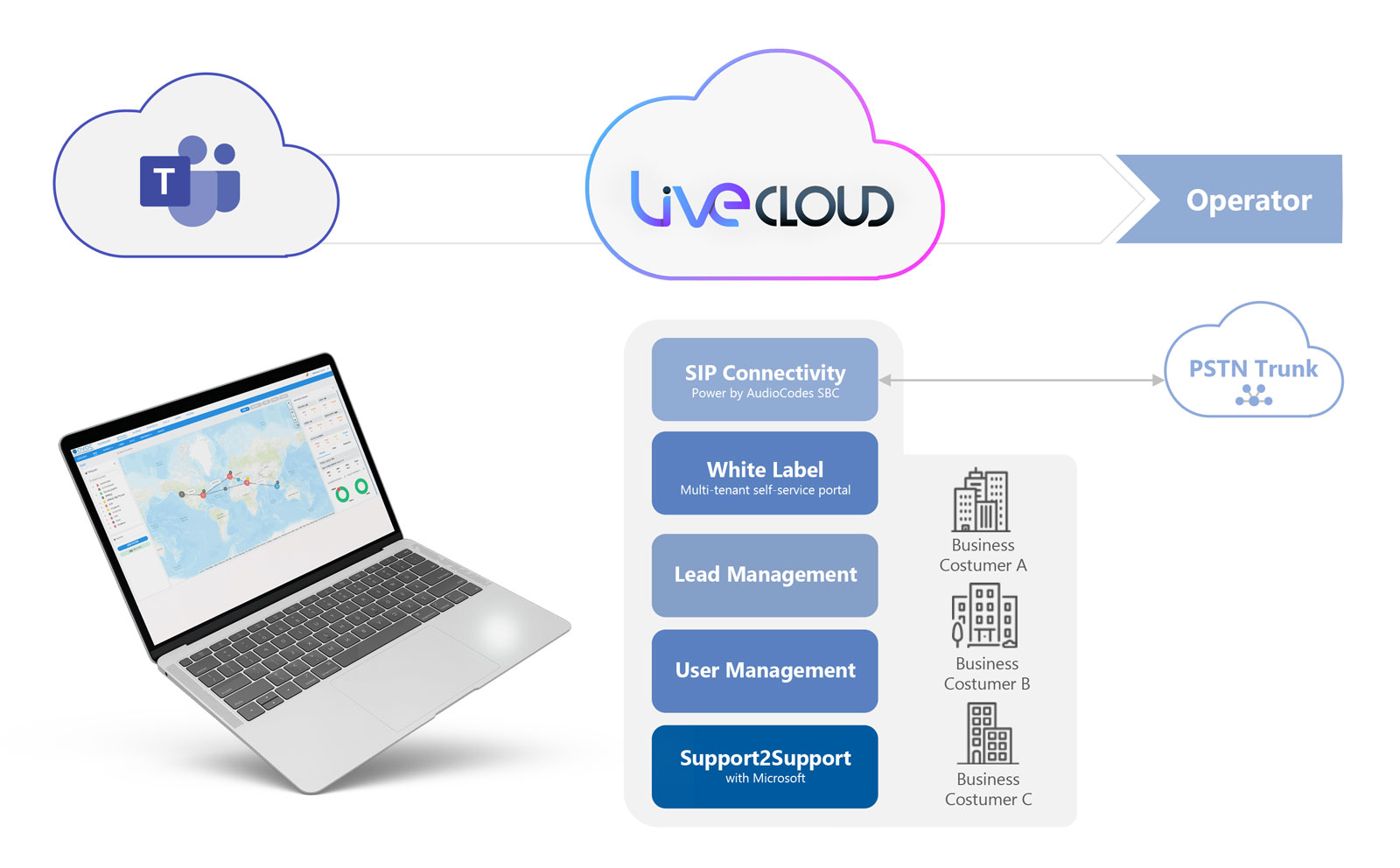 AudioCodes Operator Connect Accelerator SaaS Solution